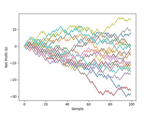 Expectation Value: How Sportsbooks Cash&nbsp;In